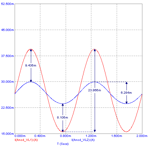 Анодные токи ламп в каскаде SRPP при Rнагр=Rвых (1)