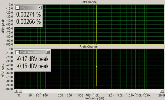 Спектрограмма сквозного канала звуковой карты