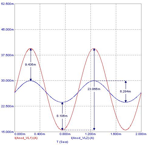      SRPP  R=R (1)