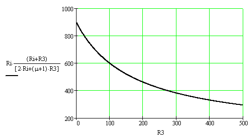    SRPP   R3  66