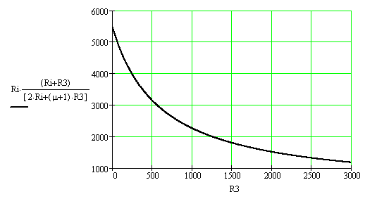    SRPP   R3  61