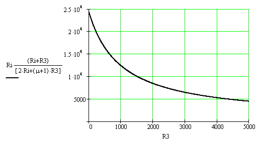    SRPP   R3  62